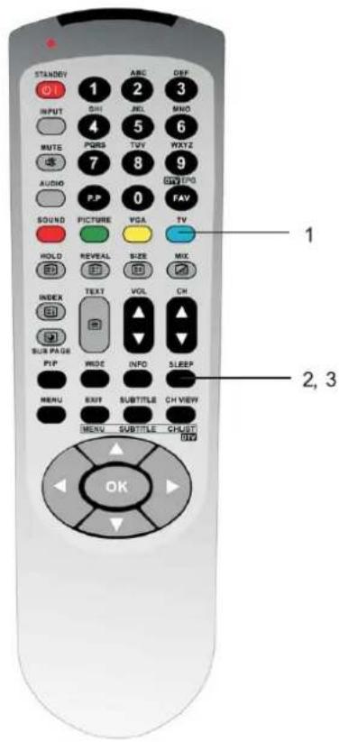STANDEY INPUT MUTE AUDIO SOUND HOLD INDEX SUB PAGE PVP MENU OK ABC GND JND TVV 8 0 VGA REVEAL TEXT WIDE EXIT SUBTITLE MENU ABC DBF MND MXYZ FAV TV MIX VOL INFO SUBTITLE CH LIST SLEEP CH VIEW OK