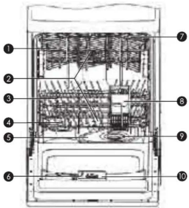 Ecron LVM6012 - IMPORTANTE - 2