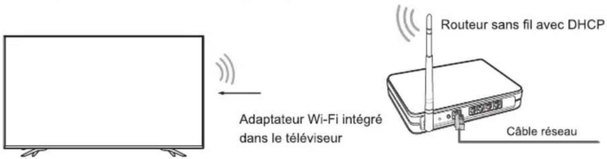 HISENSE 50N6800 - Installation sans fil ( Wi-Fi ) - 1