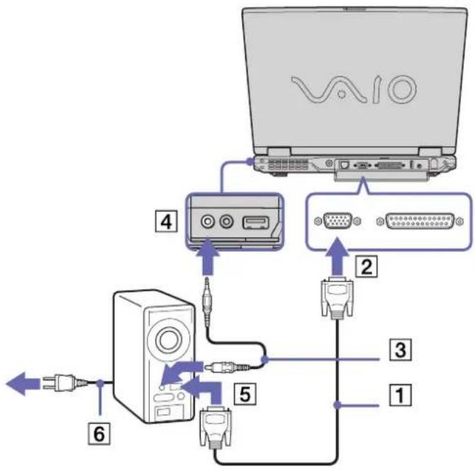 SONY Vaio PCG-GRV616S - Anschließen eines Projektors - 1