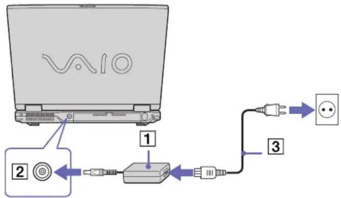 SONY Vaio PCG-GRV616S - Der Netzadapter - 1