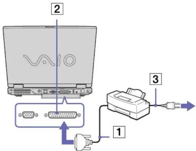 SONY Vaio PCG-GRV616S - Anschließen eines Druckers am Druckeranschluss - 1