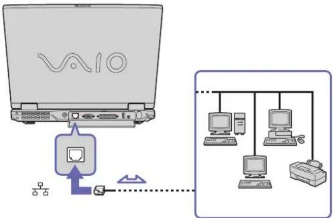 SONY Vaio PCG-GRV616S - Anschließen an ein Netzwerk (LAN) - 1