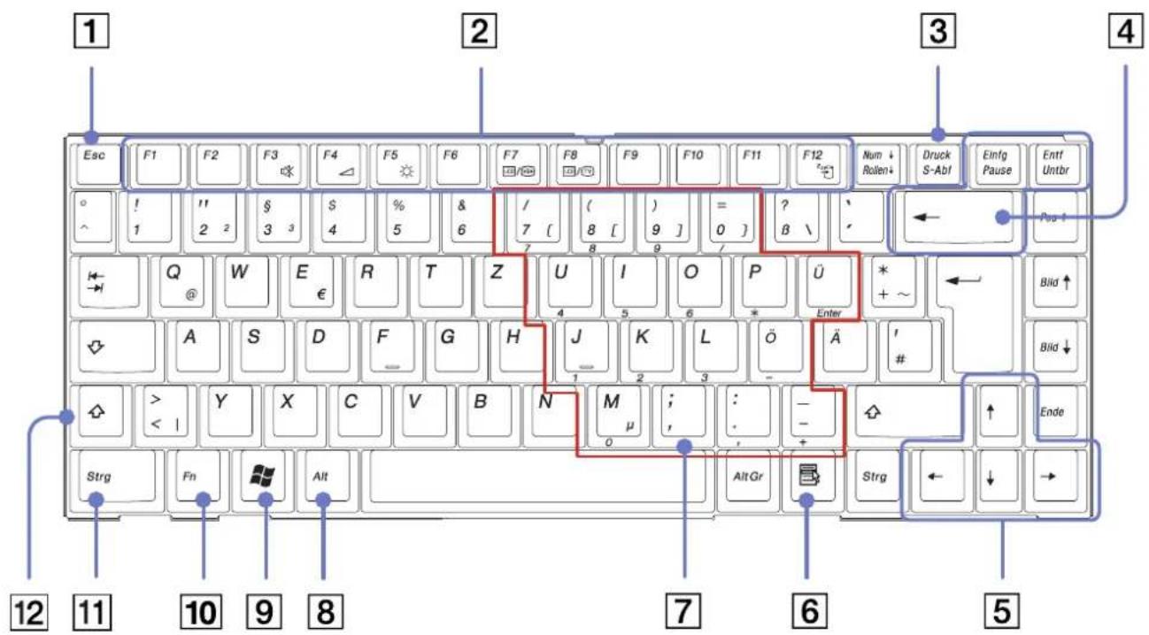 1 Esc F1 F2 F3 F4 F5 F6 F7 F8 F9 F10 F11 F12 Num ↓ Druck Einf g Entf 4 ! 1 2 3 $ 4 % 5 & 6 / 7 [ ( 8 [ 9 ] = 0 ] ? B \ ← Pos ↑ Q W E R T Z U I O P Ü * ← Blid ↑ A S D F G H J K L Ö Ä # Blid ↓ > Y X C V B N M ; : - → Ende Strg Fn Alt AltGr Strg ← ↓ → 12 11 10 9 8 7 6 5