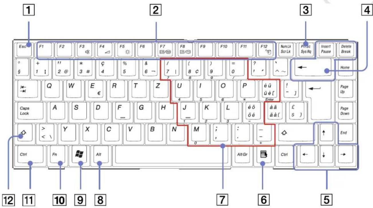 Esc F1 F2 F3 F4 F5 F6 F7 F8 F9 F10 F11 F12 Num Lk Scr Lk PIT Sc Sys Rq Insert Pause Delete Break Home S + 1 11 2 @ * 3 # 3 # 4 % 5 & 6 - / 7 ( ) 8 c 9 / 0 ? 1' ^ ~ Q W E R T Z U I O P è ü ü è [ Enter] Page Up Caps Lock A S D F G H J K L é ð ö é à ä ä à [ £ S ] Page Down > < \ Y X C V B N M ; Ctrl Fn Alt Gr Ctrl ← ↓ → 12 11 10 9 8 7 6 5