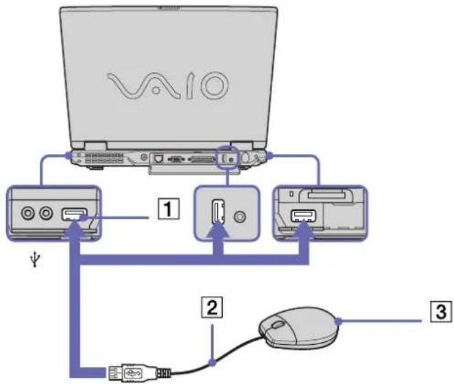SONY Vaio PCG-GRV616S - Anschließen einer USB-Maus - 1