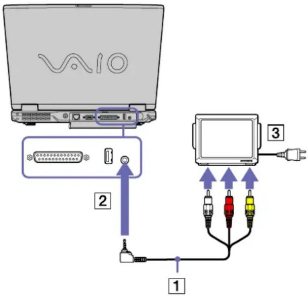 SONY Vaio PCG-GRV616S - Anschließen eines Fernsehgeräts - 1