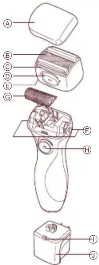 PANASONIC ES2207 - Identificación de partes - 1