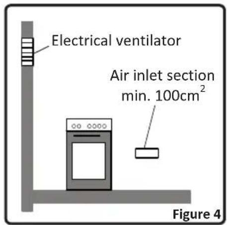 Electrical ventilator Air inlet section min. 100cm² Figure 4
