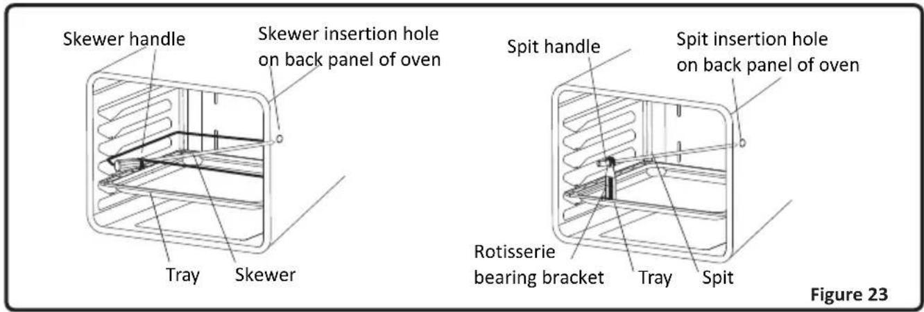 Skewer handle Skewer insertion hole on back panel of oven Tray Skewer Spit handle Spit insertion hole on back panel of oven Rotisserie bearing bracket Tray Spit Figure 23