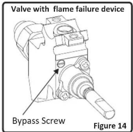 Valve with flame failure device Bypass Screw Figure 14