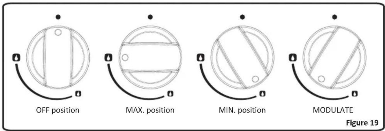 OFF position MAX. position MIN. position MODULATE Figure 19