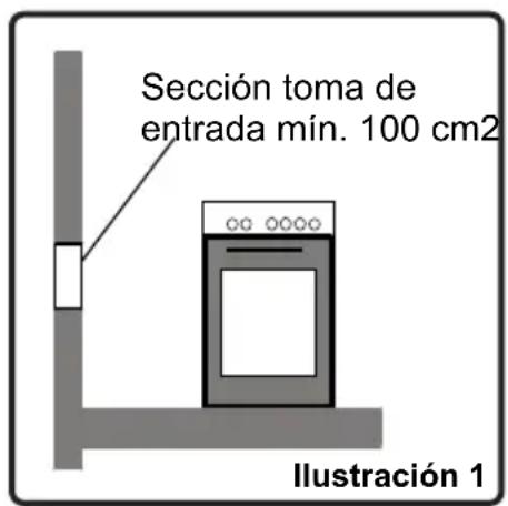 NEW POL NWC55BX - Lugar de instalación del aparato - 1