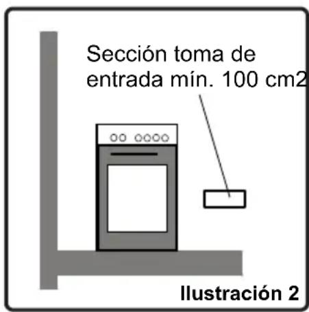 NEW POL NWC55BX - Lugar de instalación del aparato - 2