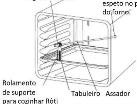 espeto no p do forno. Rolamento de suporte para cozinhar Rôti Tabuleiro Assador