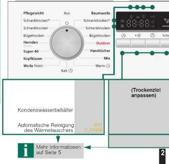 SIEMENS WT47W239EE - Programme / Textilien - 2