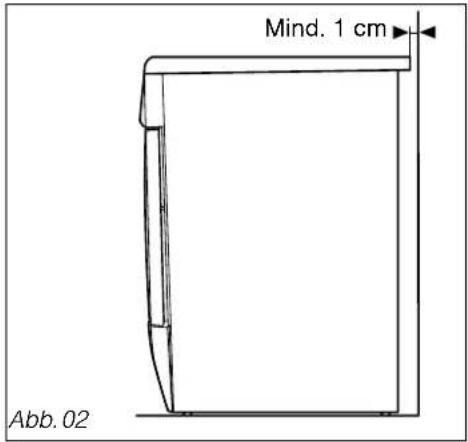 Mind. 1 cm Abb. 02
