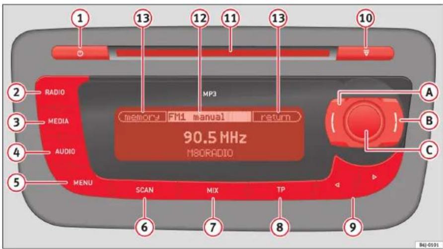 SEAT Stereo Mp3 - Allgemeine Übersicht - 1