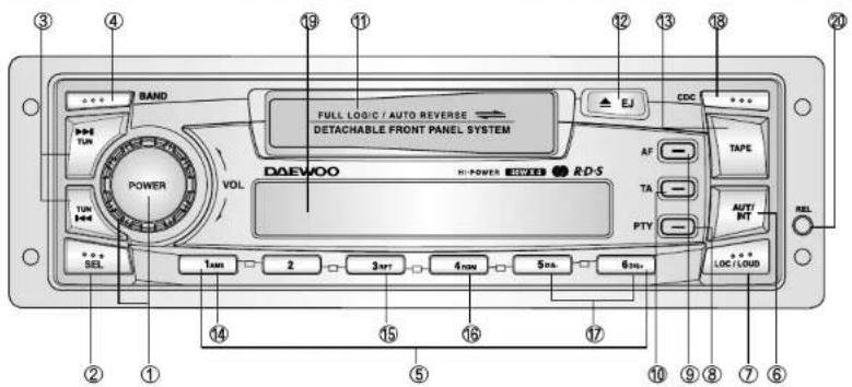 BAND FULL LOGIC / AUTO REVERSE DETACHABLE FRONT PANEL SYSTEM TAPE CAPS POWER VOL DAEWOO R-D-S 1mm 2 3m² 4mm 5mm 6mm. CDC AF TA PTY AUTO INT REL LOC/LOUD 10 9 8 7 6 19 11 12 13 14 15 16 17 20 21 22 23 24 25 26 27 28 29 30