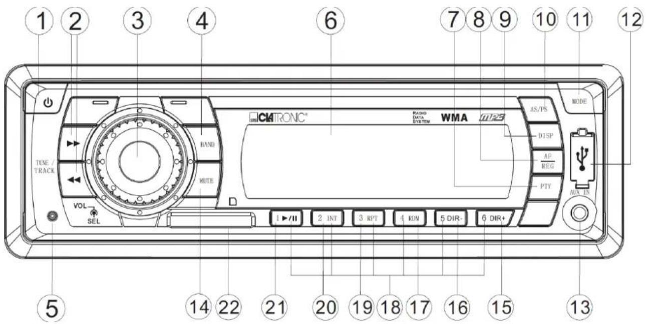 1 2 3 4 6 7 8 9 10 11 12 TUNE / TRACK VOL SEL BAND MUTE RADIO DATA WMA 0125 AS/PS MODE DISP AF REG PTY AUX IN 1 ▶/II 2 INT 3 KPT 4 ROM 5 DIR- 6 DIR+ 5 14 22 21 20 19 18 17 16 15 13