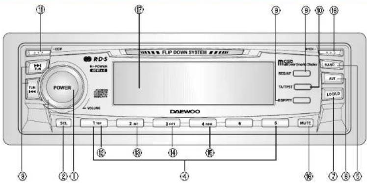 ① ② ③ ④ ⑤ ⑥ ⑦ ⑧ ⑨ ⑩ ⑪ ⑫ ⑬ ⑭ ⑮ ⑯ CDF RD-S H-POWER VOLUME DAEWOO SCL 1 TDP 2 NT 3 NT 4 NM 5 6 MUTE MOSS RAG/AF TA/TSPST DISPITY SAND AUTO LOCAD OPEN