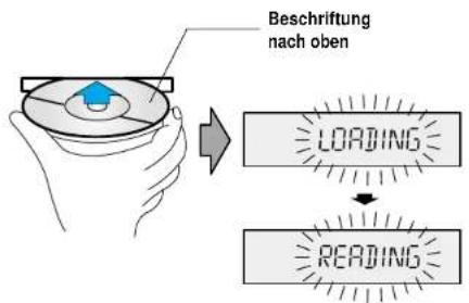 Beschriftung nach oben LOADING READING