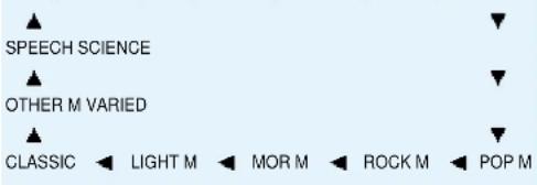 SPEECH SCIENCE OTHER M VARIED CLASSIC ◀ LIGHT M ◀ MOR M ◀ ROCK M ◀ POP M