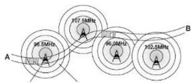 DAEWOO ACP-5020RDS - AF-Empfang (netzgebunden), (AF, ⑨) - 1