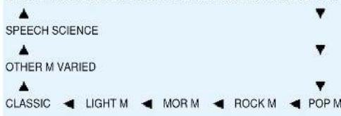 SPEECH SCIENCE OTHER M VARIED CLASSIC ◀ LIGHT M ◀ MOR M ◀ ROCK M ◀ POP M