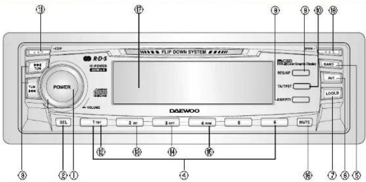 ① ② ③ ④ ⑤ ⑥ ⑦ ⑧ ⑨ ⑩ ⑪ ⑫ ⑬ ⑭ ⑮ ⑯ RDS FLIP DOWN SYSTEM POWER VOLUME DAEWOO SEL 1 port 2 port 3 port 4 port 5 6 MOS Radio-Gamma-Theta REGAP TA/TPST DSRPTY RAND RET LOCKD MUTE