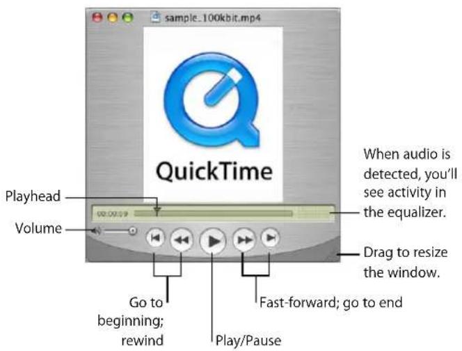 sample_100kbit.mp4 QuickTime Playhead Volume Go to beginning; rewind Play/Pause When audio is detected, you'll see activity in the equalizer. Drag to resize the window. Fast-forward; go to end