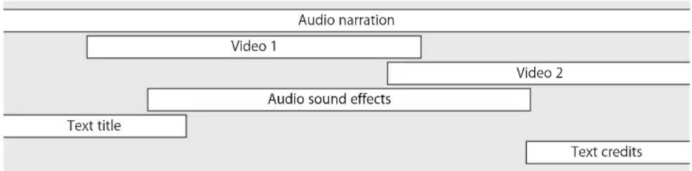 APPLE QuickTime 7.3 - Working with Tracks - 1