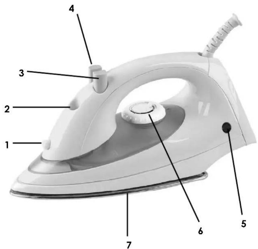 Labeled diagram of a steam iron with numbered parts for identification