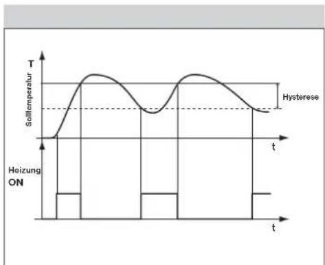 Elektrobock PT32 WIFI - PI = proportionale Integrationsregelung - 1