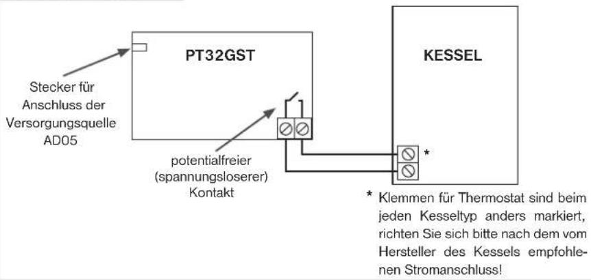 Elektrobock PT32 GST - Die Montage kann nur von den Personen mit entsprechender Qualifikation durchgeführt werden! Die Montage muss in einem spannungslosen Zustand durchgeführt werden! - 2
