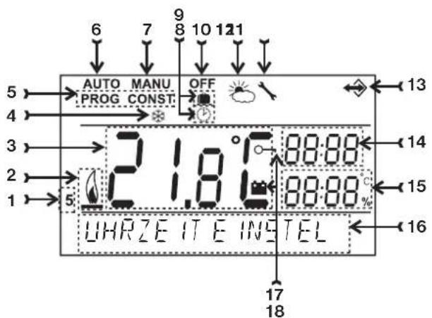 Elektrobock PT32 GST - BESCHREIBUNG DER LCD-ANZEIGE - 1