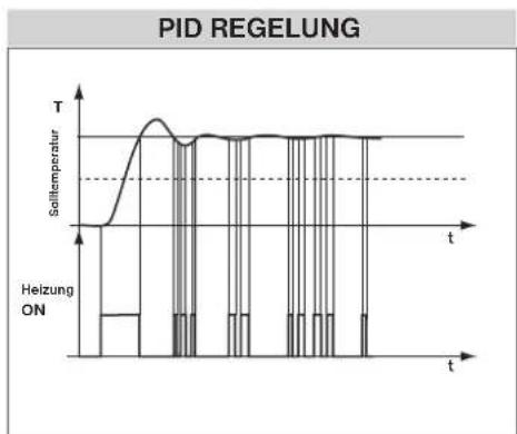 Elektrobock PT32 GST - PI = proportionale Integrationsregelung - 3