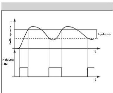 Elektrobock PT32 GST - PI = proportionale Integrationsregelung - 1