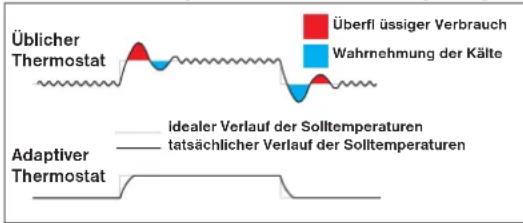 Elektrobock PT32 GST - EINSTELLUNG DER KENNWERTEN FÜR PI-REGELUNG - 6