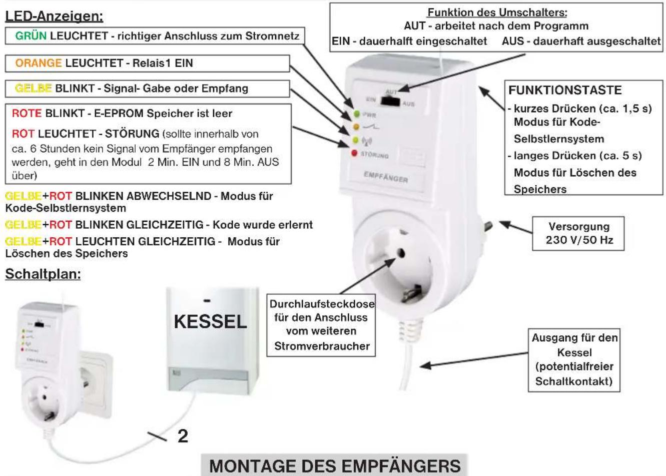 Elektrobock BPT 22 - STEUERUNGSELEMENTE DES EMPFÄNGERS - 1
