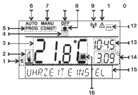 Elektrobock BPT 22 - BESCHREIBUNG DER ANZEIGE - 1