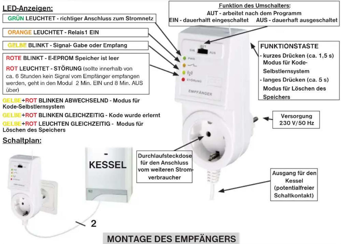 Elektrobock BPT 32 - STEUERUNGSELEMENTE DES EMPFÄNGERS - 1