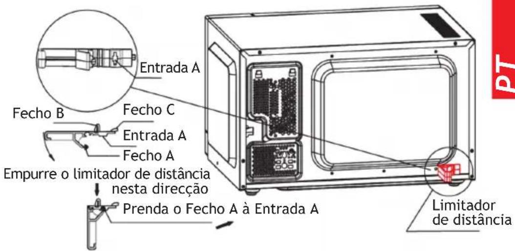 Entrada A Fecho B Fecho C Entrada A Fecho A Empurre o limitador de distância nesta direcção Prenda o Fecho A à Entrada A Limitador de distância