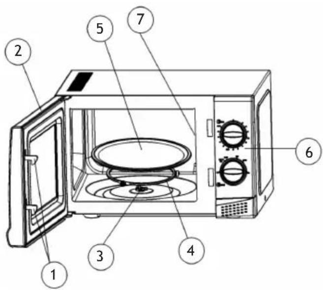 Labeled diagram of a microwave oven with numbered parts for identification