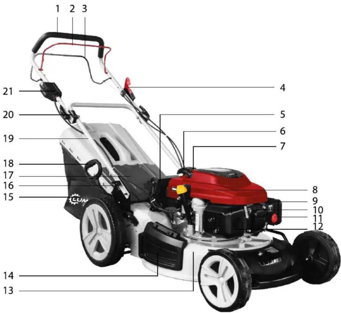 Lumag BRM-510 - BEDIENELEMENTE - 1
