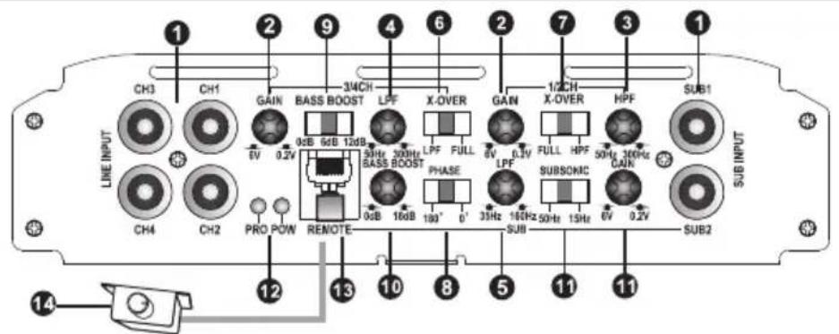 LINE INPUT CH3 CH1 GAIN BASS BOOST 34CH LPF X-OVER GAIN 12CH X-OVER HPF SUB1 0dB 6dB 12dB 50Hz 300Hz LPF FULL 8V 0.3V FULL HPF 50Hz 360Hz MAIN BASS BOOST BASS BOOST PHASE 180° 0' 33Hz 16Hz 50Hz 15Hz 6V 0.2V SUB2 PRO POW REMOTE SUB2 12 13 10 8 5 11 11 14