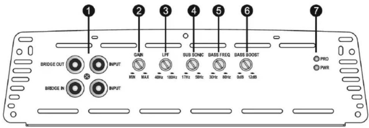 Peiying PY-1R127D - FUNCTII SI COMENZI - 1
