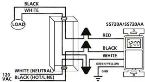 Tork SS720A - SETTING UP - 1
