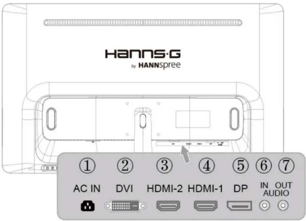 HANNSPREE HU282PPS - BEDIENELEMENTE UND ANSCHLÜSSE - 1
