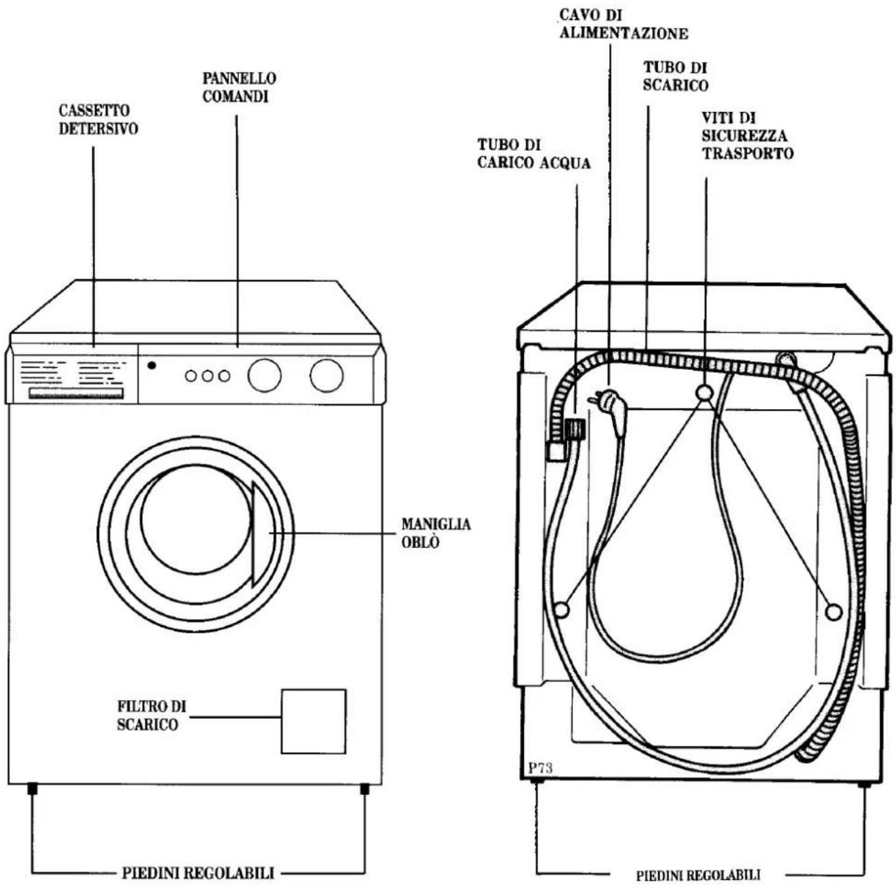 CASSETTO DETERISIVO PANNELLO COMANDI MANIGLIA OBLÒ FILTRO DI SCARICO PIEDINI REGOLABILI CAVO DI ALIMENTAZIONE TUBO DI SCARICO TUBO DI CARICO ACQUA VITI DI SICUREZZA TRASPORTO P73 PIEDINI REGOLABILI